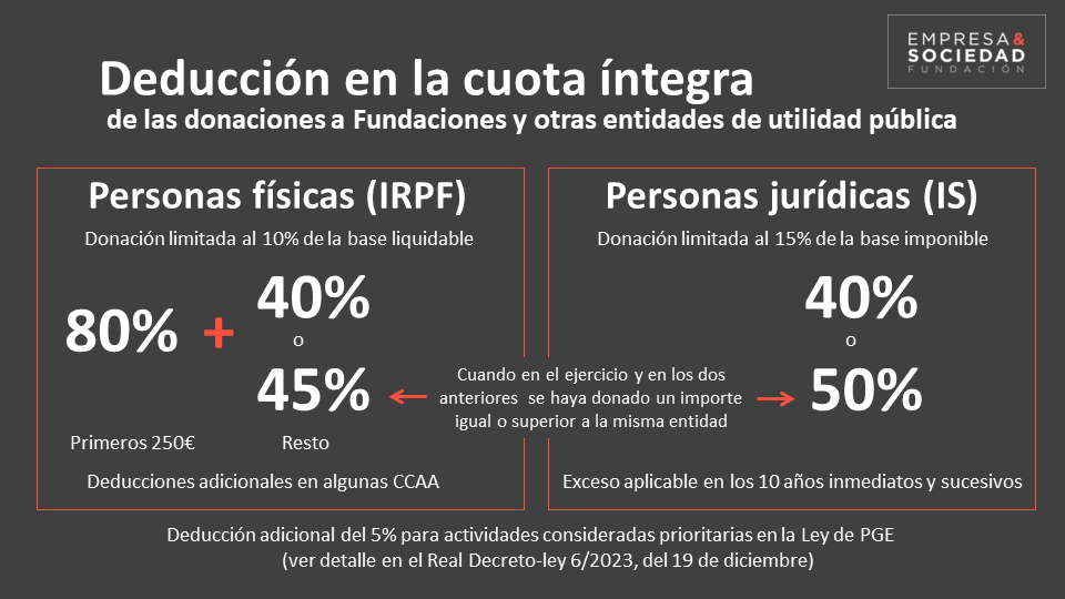 240101 Infografía deducciones fiscales